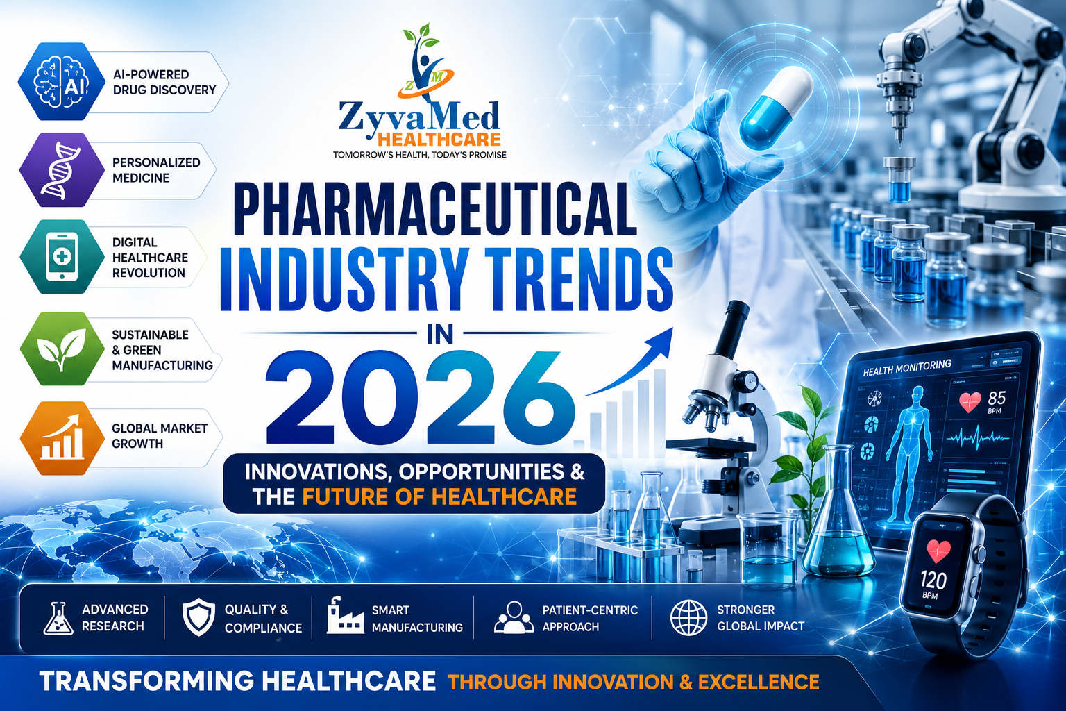 Pharmaceuticals Industry trend in 2026