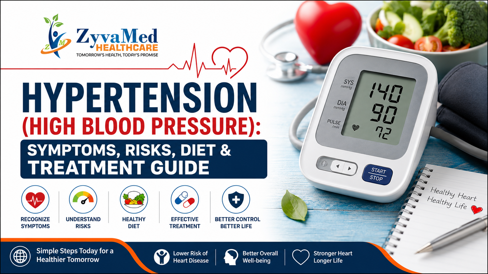 Hypertension High Blood Pressure Symptoms Causes Diet and Treatment Guide by ZyvaMed Healthcare
